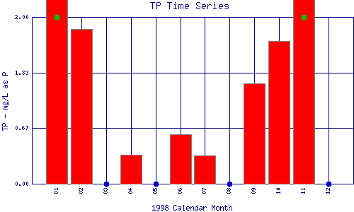 TP Plot