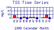 TSS Plot