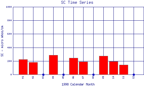 SC Plot