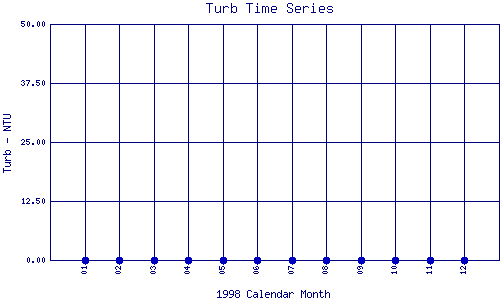 Turb Plot