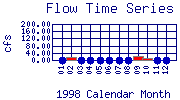 Flow Plot