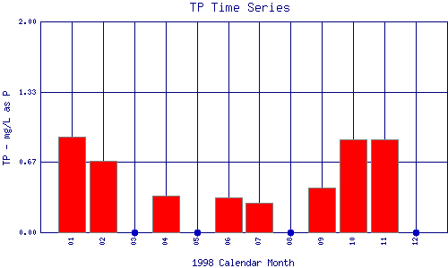 TP Plot