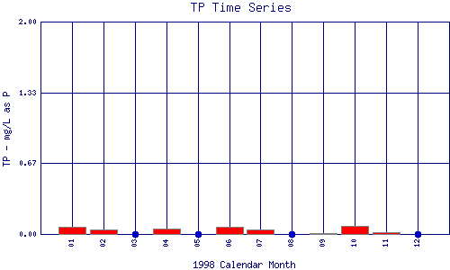 TP Plot