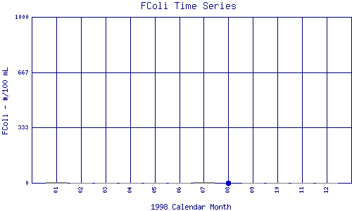 FColi Plot