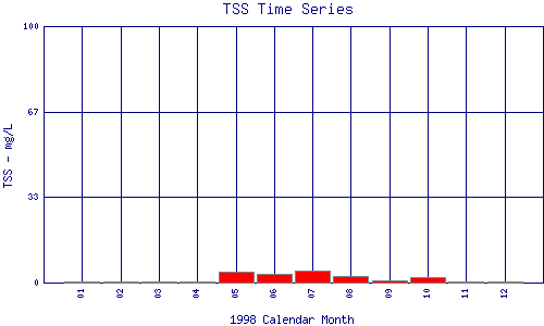 TSS Plot