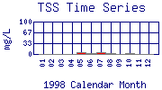 TSS Plot