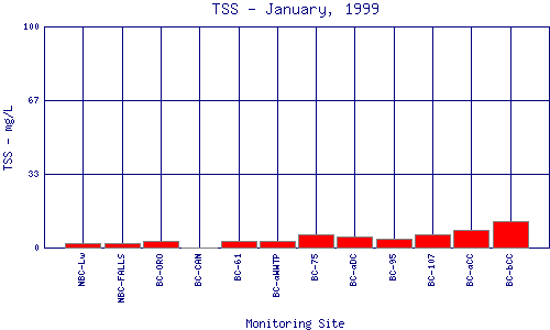 TSS Plot