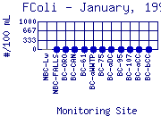 FColi Plot