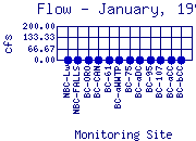 Flow Plot