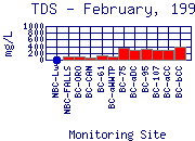 TDS Plot