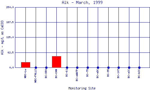 Alk Plot