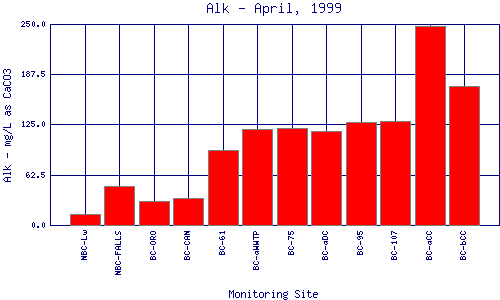 Alk Plot