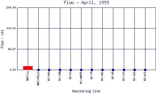 Flow Plot