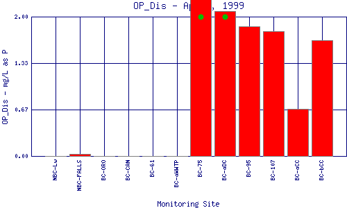 OP_Dis Plot