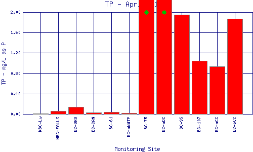 TP Plot