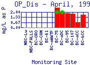 OP_Dis Plot