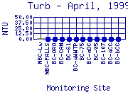 Turb Plot