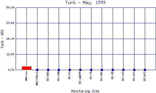 Turb Plot