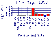 TP Plot