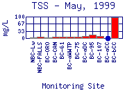 TSS Plot