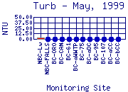 Turb Plot