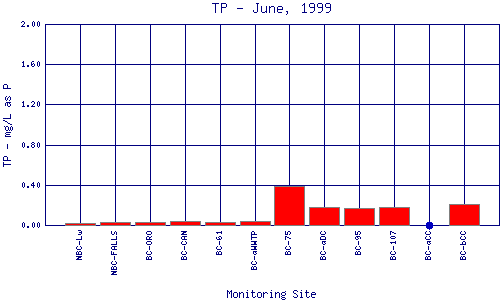 TP Plot