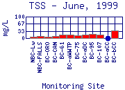 TSS Plot