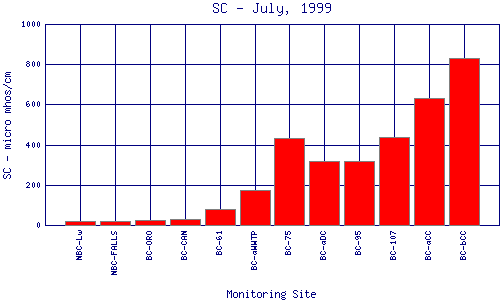 SC Plot