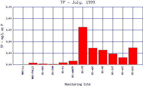 TP Plot