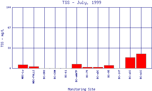 TSS Plot