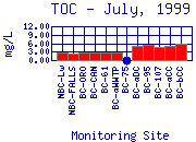 TOC Plot