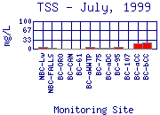 TSS Plot