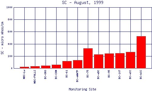 SC Plot