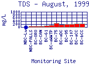 TDS Plot