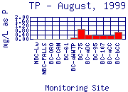 TP Plot