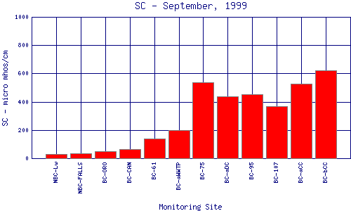 SC Plot