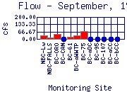 Flow Plot