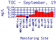 TOC Plot