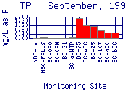 TP Plot