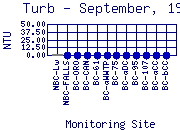 Turb Plot