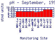 pH Plot