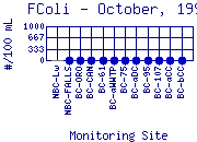 FColi Plot