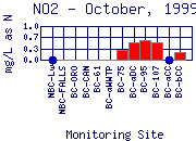 NO2 Plot