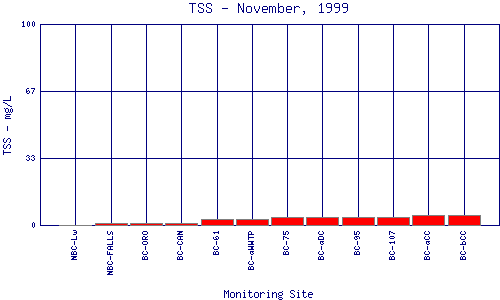 TSS Plot