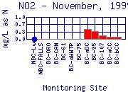 NO2 Plot