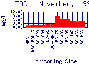 TOC Plot