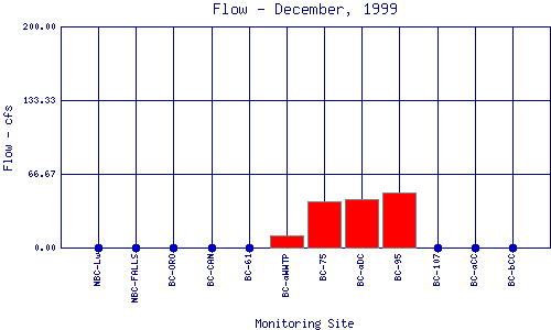 Flow Plot