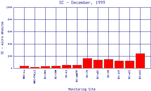 SC Plot