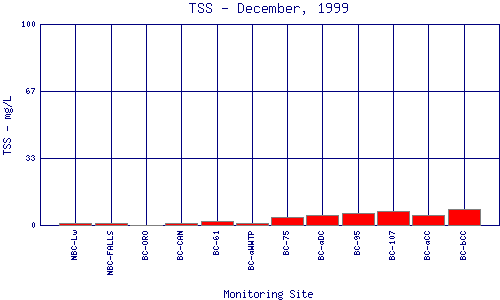 TSS Plot