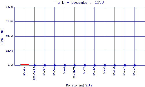 Turb Plot